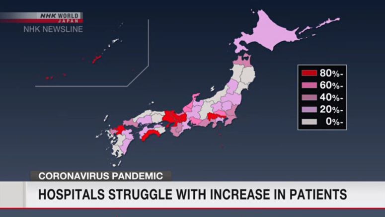 Nine prefectures running out of hospital beds