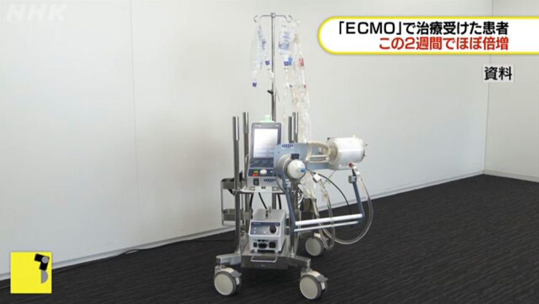 More COVID-19 patients in Japan on ECMO support