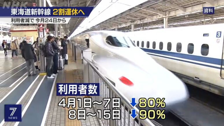 Tokyo-Osaka bullet train services to be cut 20%