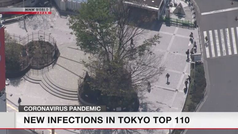 118 new coronavirus cases confirmed in Tokyo