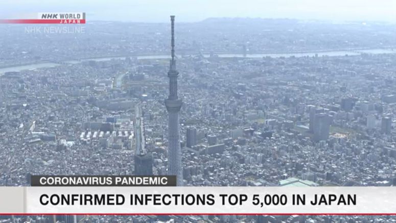 Coronavirus infections top 5,000 in Japan