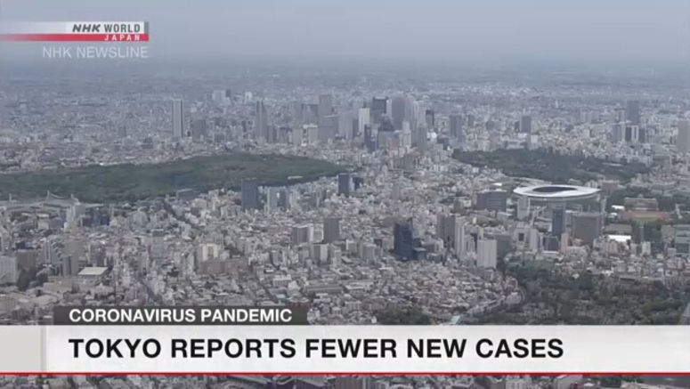 Tokyo marks drop in new cases