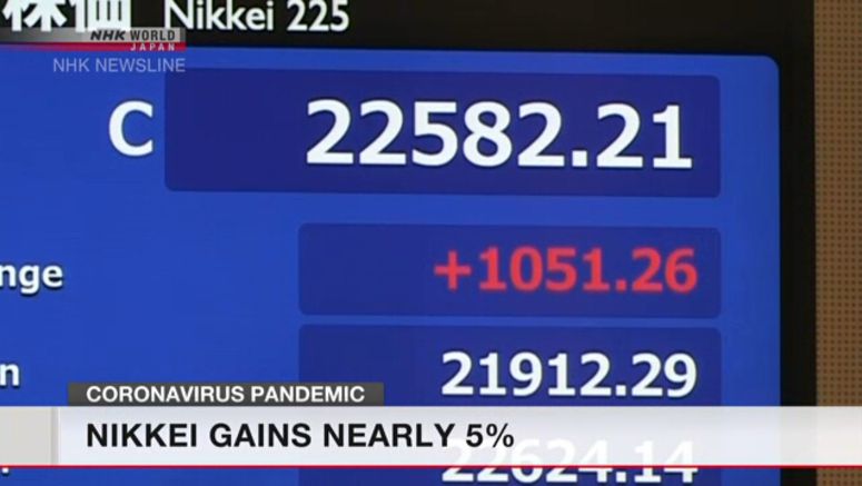 Nikkei index shoots up over 1,000 points