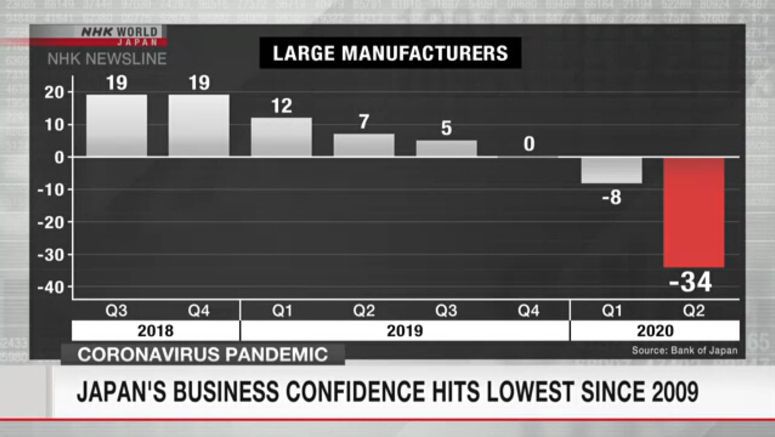 Virus hits Japan's big business confidence