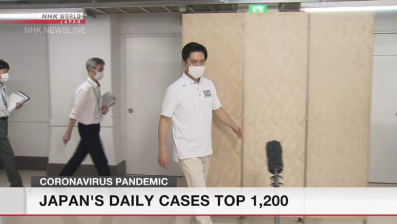 Japan's daily coronavirus cases top 1,200