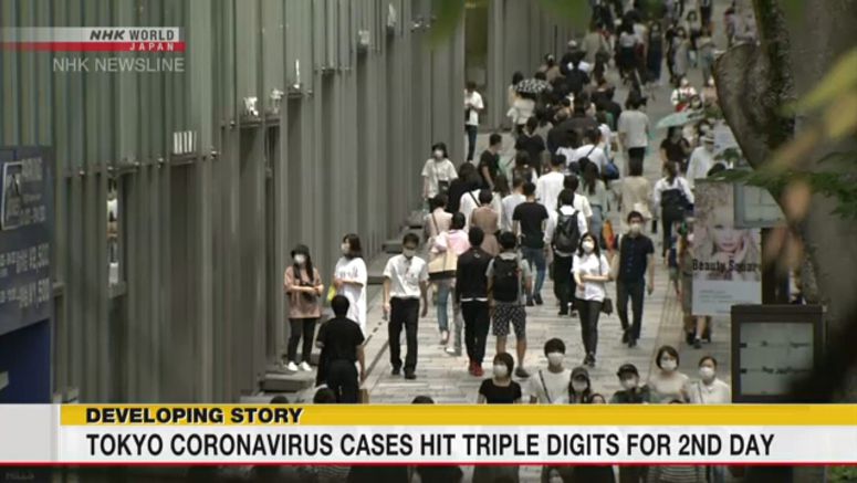 Tokyo coronavirus cases hit triple digits again