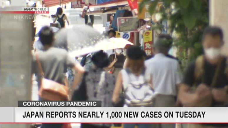 Japan reports nearly 1,000 new cases on Tuesday