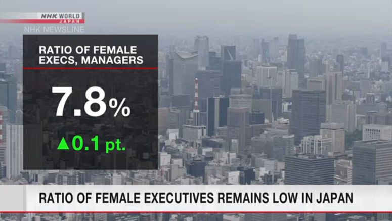 Ratio of female executives remains low in Japan