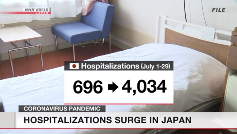 Coronavirus hospitalizations surge in Japan