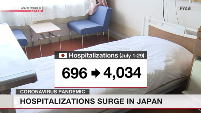 COVID-19 hospitalizations surge in japan