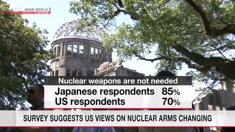 70% of US youth see no need for nuclear arms