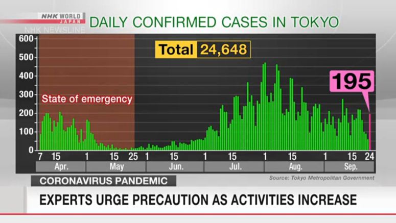 Experts: Vigilance needed after 4-day holiday