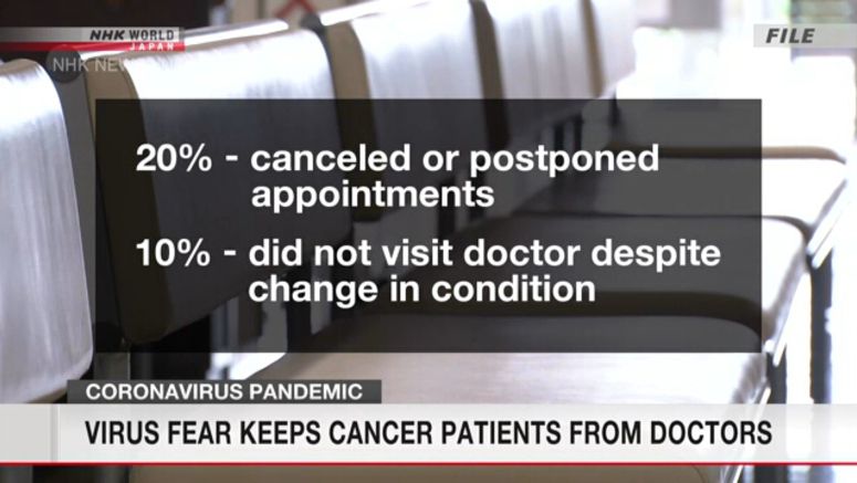 Virus fear keeps cancer patients from doctors