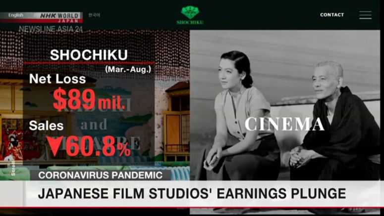 Japanese film studios' earnings plunge