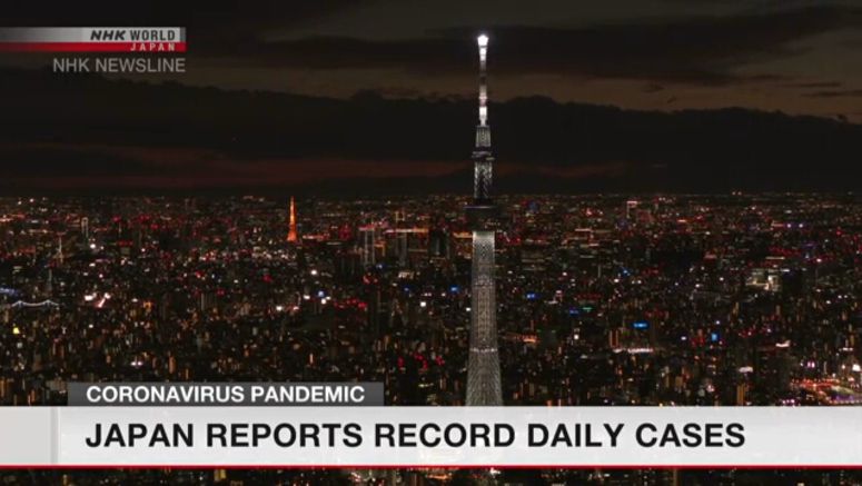 Record 2,684 new cases found in Japan