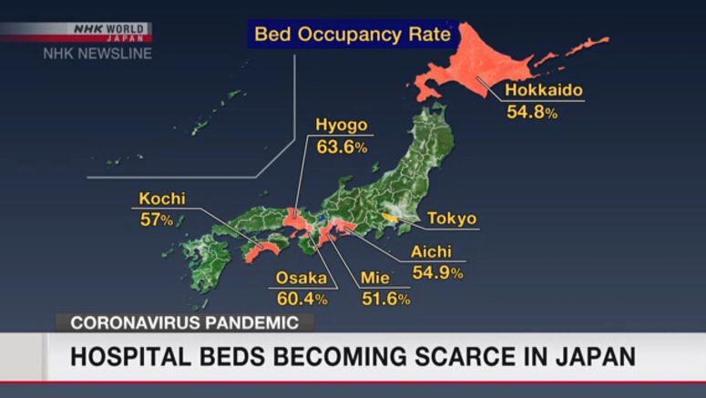 7 prefectures on highest alert for hospital beds