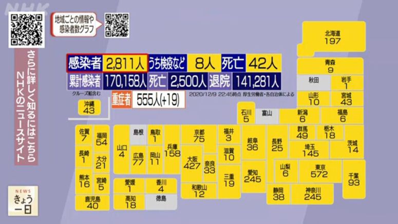 Coronavirus infections in Japan hit record 2,811 Coronavirus infections in Japan hit record 2,811