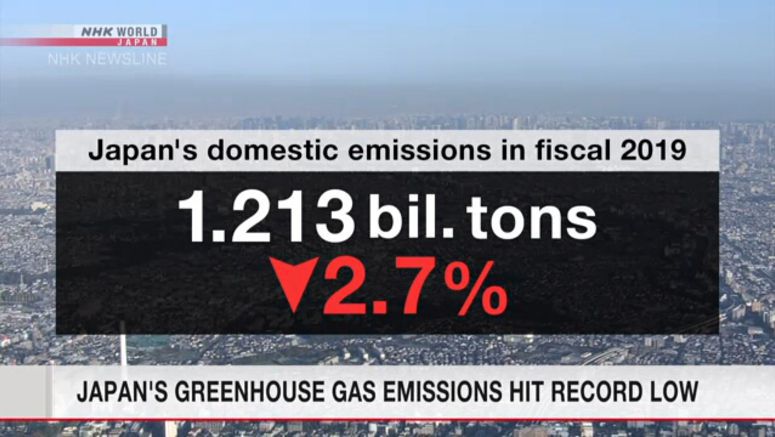 Japan's greenhouse gas emissions hit record low