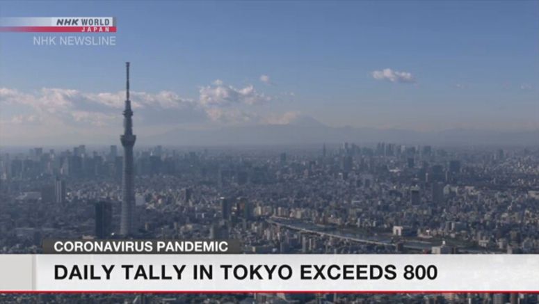 Coronavirus daily tally hits record high in Japan