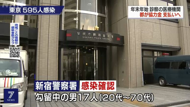17 coronavirus infections at Tokyo police station