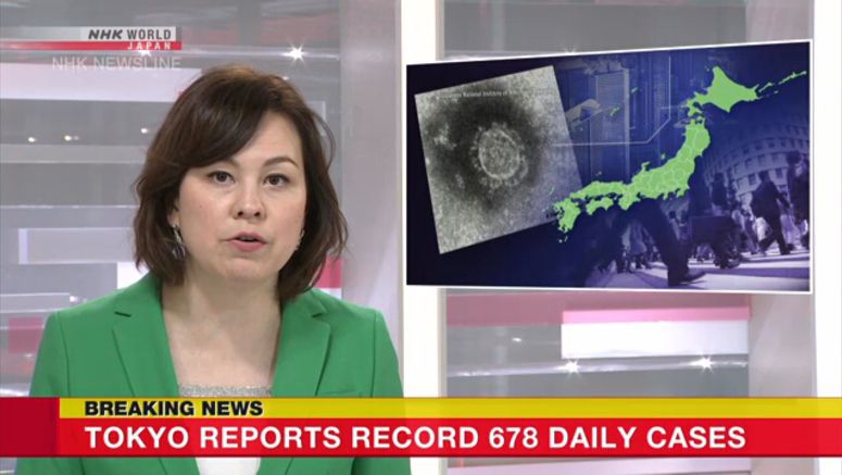 Tokyo confirms record 678 new cases