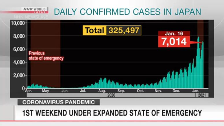 1st weekend under expanded state of emergency