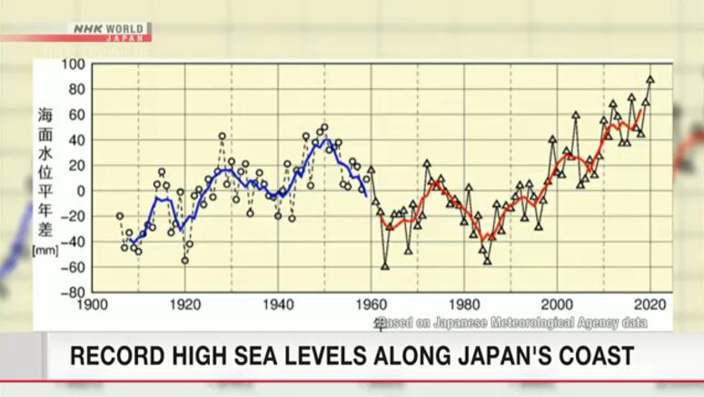 Sea levels along Japan's coast hit record high