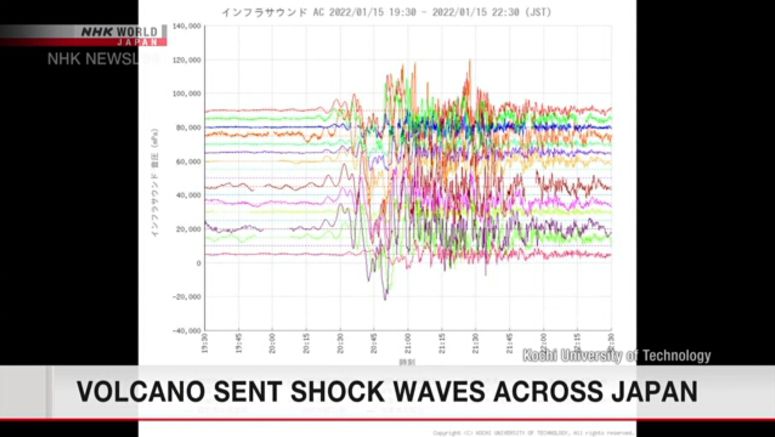 Scientists: Shock waves of air logged across Japan Scientists: Shock waves of air logged across Japan