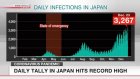 Japan reports over 3,200 new infections